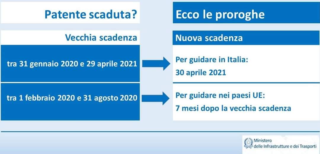 SCADENZE PATENTE NUOVO DPCM